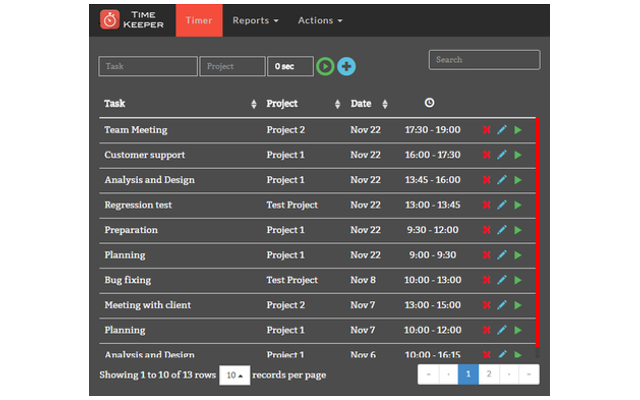 Task tracker插件,Chrome浏览器任务统计与管理工具